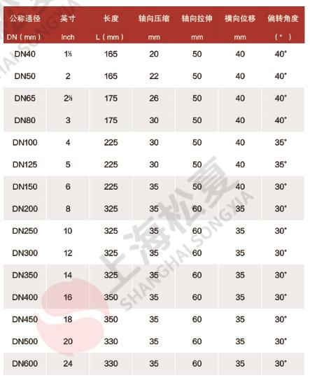 KST型雙球可曲撓橡膠接頭規(guī)格尺寸表