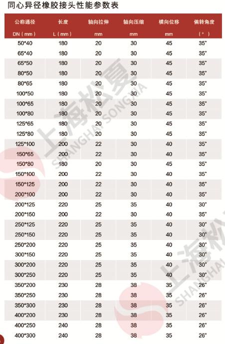 同心異徑橡膠接頭規(guī)格尺寸表