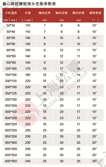 偏心異徑橡膠接頭規(guī)格尺寸表